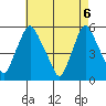 Back Creek entrance tide chart for Thursday, May 6, 2021