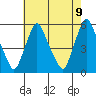 Back Creek entrance tide chart for Sunday, May 9, 2021