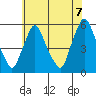 Back Creek entrance tide chart for Monday, June 7, 2021