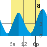 Back Creek entrance tide chart for Tuesday, June 8, 2021