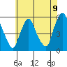 Back Creek entrance tide chart for Wednesday, June 9, 2021