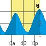 Back Creek entrance tide chart for Tuesday, July 6, 2021