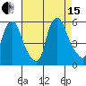 Back Creek entrance tide chart for Sunday, August 15, 2021