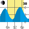 Back Creek entrance tide chart for Monday, August 30, 2021