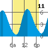Back Creek entrance tide chart for Saturday, September 11, 2021