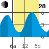Back Creek entrance tide chart for Tuesday, September 28, 2021