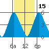 Back Creek entrance tide chart for Monday, November 15, 2021