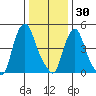 Back Creek entrance tide chart for Thursday, December 30, 2021