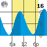 Back Creek entrance tide chart for Saturday, April 16, 2022