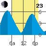 Back Creek entrance tide chart for Saturday, April 23, 2022
