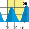Back Creek entrance tide chart for Friday, April 29, 2022