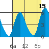 Back Creek entrance tide chart for Sunday, May 15, 2022