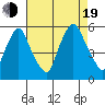 Back Creek entrance tide chart for Friday, August 19, 2022