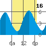 Back Creek entrance tide chart for Friday, September 16, 2022