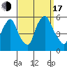 Back Creek entrance tide chart for Saturday, September 17, 2022
