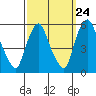 Back Creek entrance tide chart for Saturday, September 24, 2022