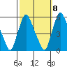 Back Creek entrance tide chart for Saturday, October 8, 2022
