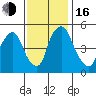 Back Creek entrance tide chart for Wednesday, November 16, 2022