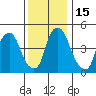 Back Creek entrance tide chart for Thursday, December 15, 2022