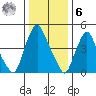 Back Creek entrance tide chart for Friday, January 6, 2023