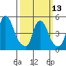 Back Creek entrance tide chart for Monday, March 13, 2023