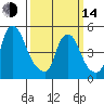 Back Creek entrance tide chart for Tuesday, March 14, 2023