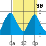 Back Creek entrance tide chart for Thursday, March 30, 2023