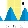 Back Creek entrance tide chart for Monday, March 6, 2023