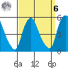 Back Creek entrance tide chart for Thursday, April 6, 2023