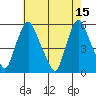 Back Creek entrance tide chart for Monday, May 15, 2023