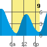 Back Creek entrance tide chart for Tuesday, May 9, 2023