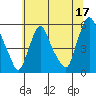Back Creek entrance tide chart for Saturday, June 17, 2023