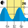 Back Creek entrance tide chart for Monday, June 26, 2023