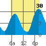 Back Creek entrance tide chart for Friday, June 30, 2023