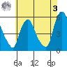 Back Creek entrance tide chart for Saturday, June 3, 2023