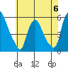 Back Creek entrance tide chart for Tuesday, June 6, 2023