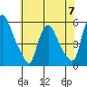 Back Creek entrance tide chart for Wednesday, June 7, 2023
