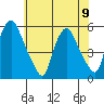 Back Creek entrance tide chart for Friday, June 9, 2023