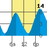 Back Creek entrance tide chart for Friday, July 14, 2023
