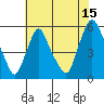 Back Creek entrance tide chart for Saturday, July 15, 2023