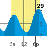 Back Creek entrance tide chart for Saturday, July 29, 2023