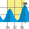 Back Creek entrance tide chart for Sunday, July 30, 2023