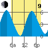 Back Creek entrance tide chart for Sunday, July 9, 2023
