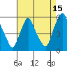 Back Creek entrance tide chart for Tuesday, August 15, 2023