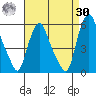 Back Creek entrance tide chart for Wednesday, August 30, 2023