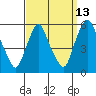 Back Creek entrance tide chart for Wednesday, September 13, 2023
