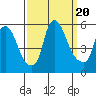 Back Creek entrance tide chart for Wednesday, September 20, 2023