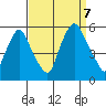 Back Creek entrance tide chart for Thursday, September 7, 2023