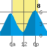 Back Creek entrance tide chart for Friday, September 8, 2023