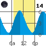 Back Creek entrance tide chart for Saturday, October 14, 2023